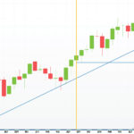 A candlestick chart showing an upward trend from 2016 to 2018. Green and red candlesticks represent monthly price movements. Key levels are marked at 2.0135, 2.3105, and 1.7199, with a blue trend line indicating support.